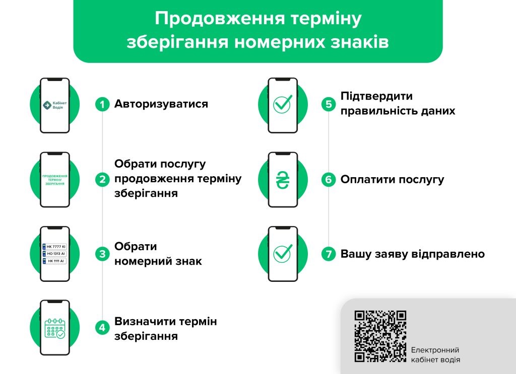 Алгоритм дій при продовженні терміну зберігання номерних знаків в МВС