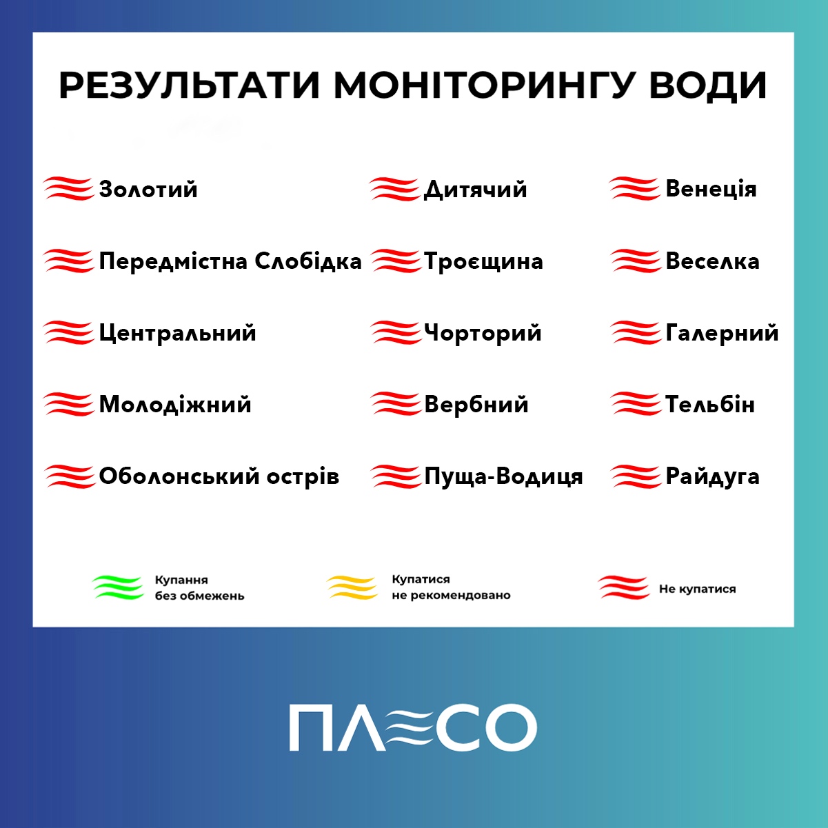 Картинка, яка показує заборону купатись на 15 пляжах Києва за результатами моніторингу води 