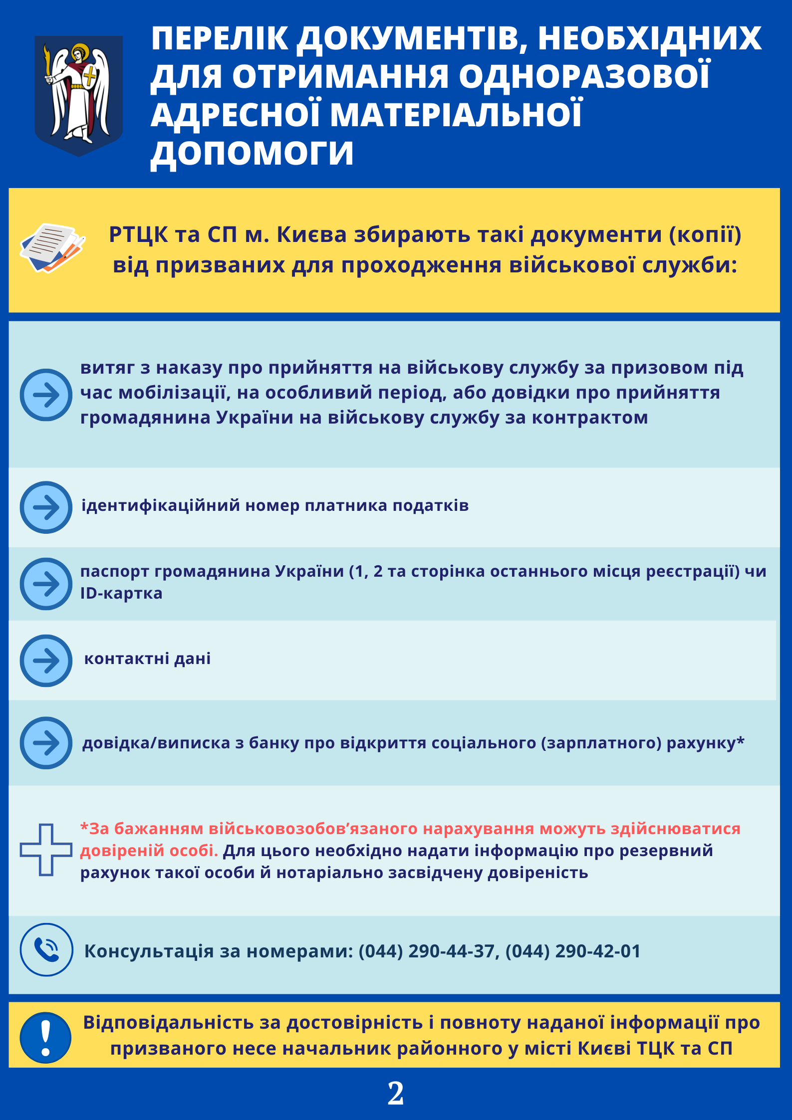 Інфографіка, на якій зображено перелік документів, необхідних для нарахування одноразової матеріальної допомоги призваним на військову службу