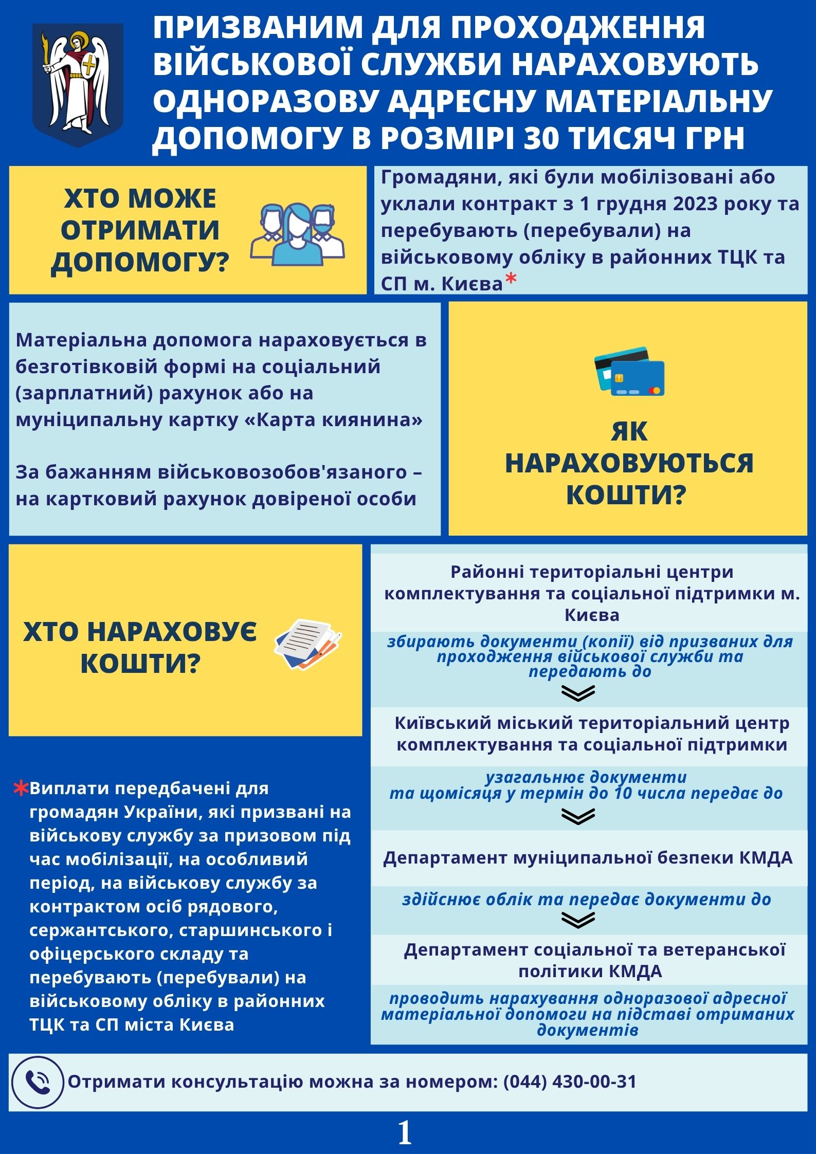 Інфографіка: Допомога 30 000 грн для призваних на військову службу Хто може отримати: Громадяни, які були мобілізовані або уклали контракт з 1 грудня 2023 року та перебувають (перебували) на обліку в ТЦК м. Києва.  Як виплачують: Безготівково — на зарплатний рахунок, «Картку киянина» або рахунок довіреної особи.  Хто нараховує:  Районні ТЦК збирають документи.  Київський міський ТЦК узагальнює.  Департамент безпеки КМДА передає далі.  Департамент соцполітики КМДА нараховує кошти. Довідки: (044) 430-00-31