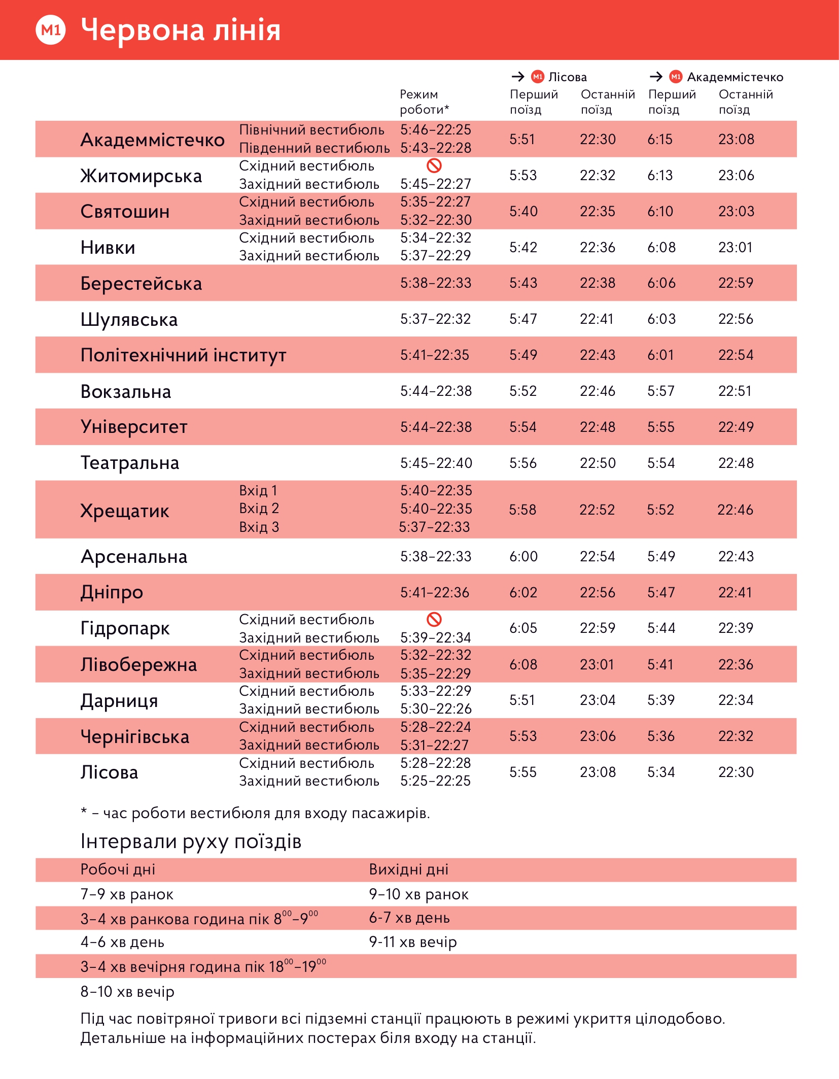 У київському метрополітені нагадують графік роботи станцій і руху поїздів У київському метрополітені нагадують графік роботи станцій і руху поїздів