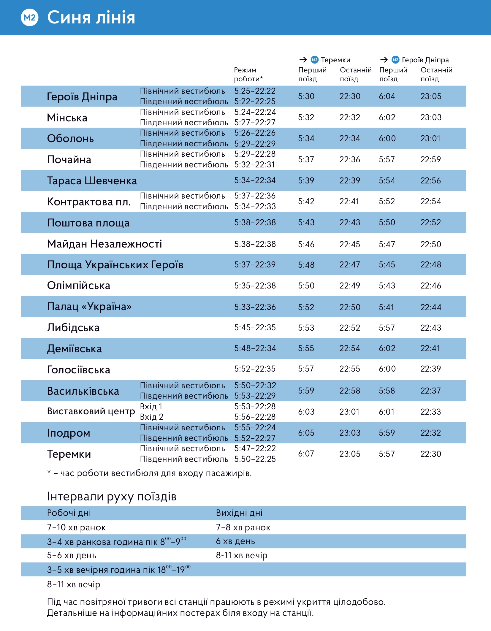 У київському метрополітені нагадують графік роботи станцій і руху поїздів У київському метрополітені нагадують графік роботи станцій і руху поїздів